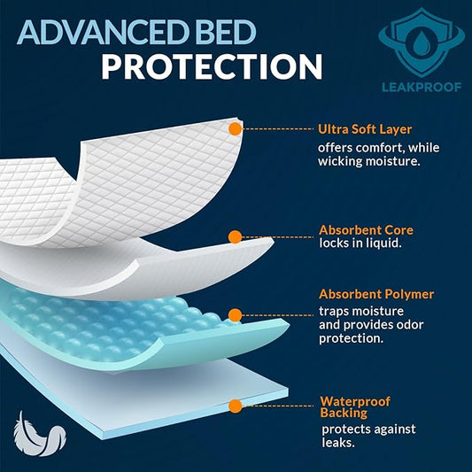 MED PRIDE Disposable Underpads 23'' X 36'' (25-Count) Incontinence Pads, Chux, Bed Covers, Puppy Training | Thick, Super Absorbent Protection for Kids, Adults, Elderly | Liquid, Urine, Accidents